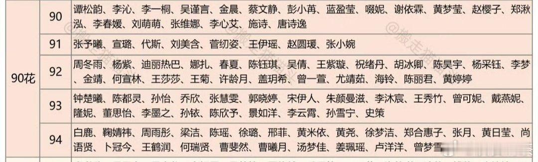 你心里的90花四美？ 