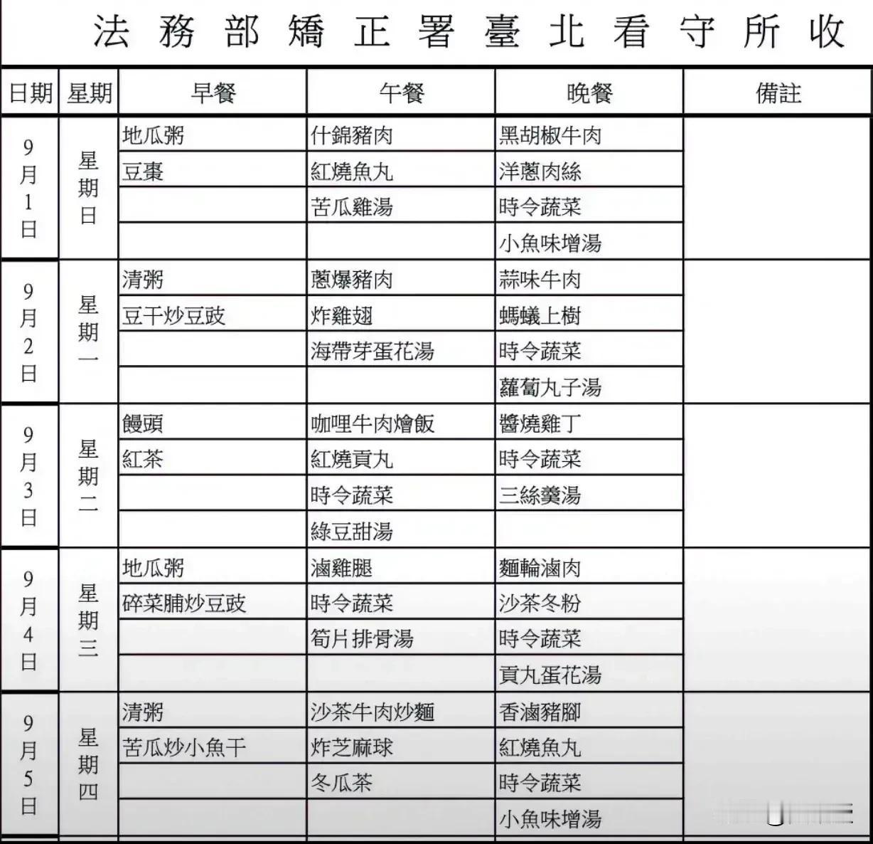 柯市长看来在看守所吃的还不错[捂脸]