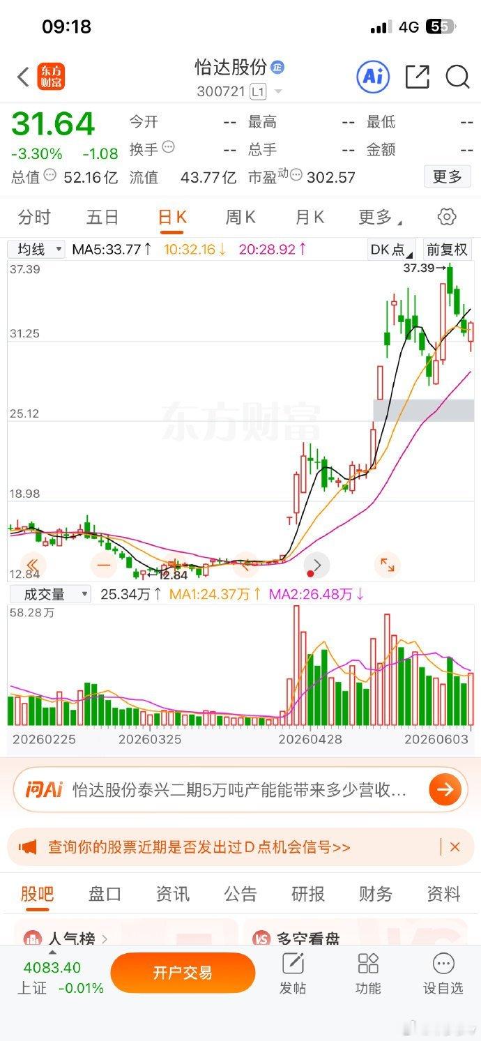 怡达股份，可逢低关注。 股票大盘分析行情