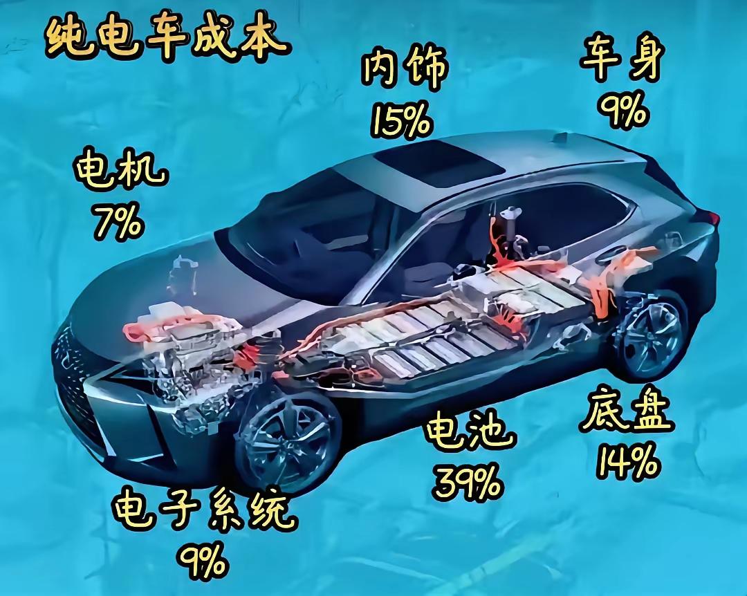 刚刷到央视曝光的车企锁电新闻，后背一下就凉了——花510公里续航的钱，实际只能跑
