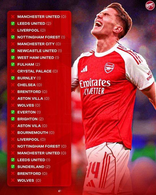 约克雷斯在代表阿森纳出战的英超联赛中，只有40%的比赛有射正。枪手球迷们，阿森纳