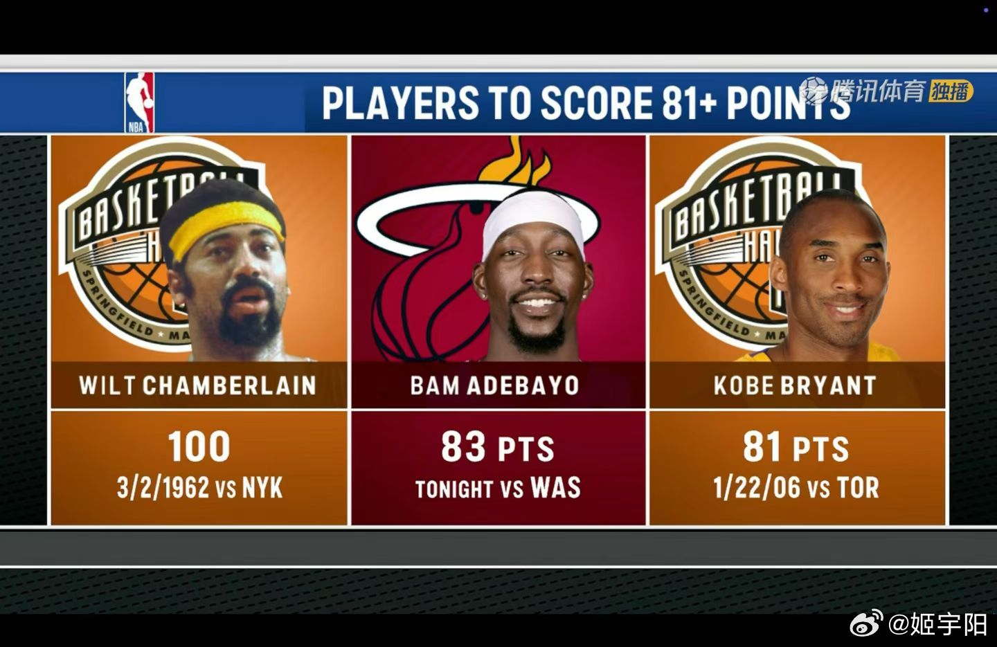 竞技体育的最大魅力之一，就是不断刷新纪录、挑战极限。阿德巴约，在 NBA常规赛热