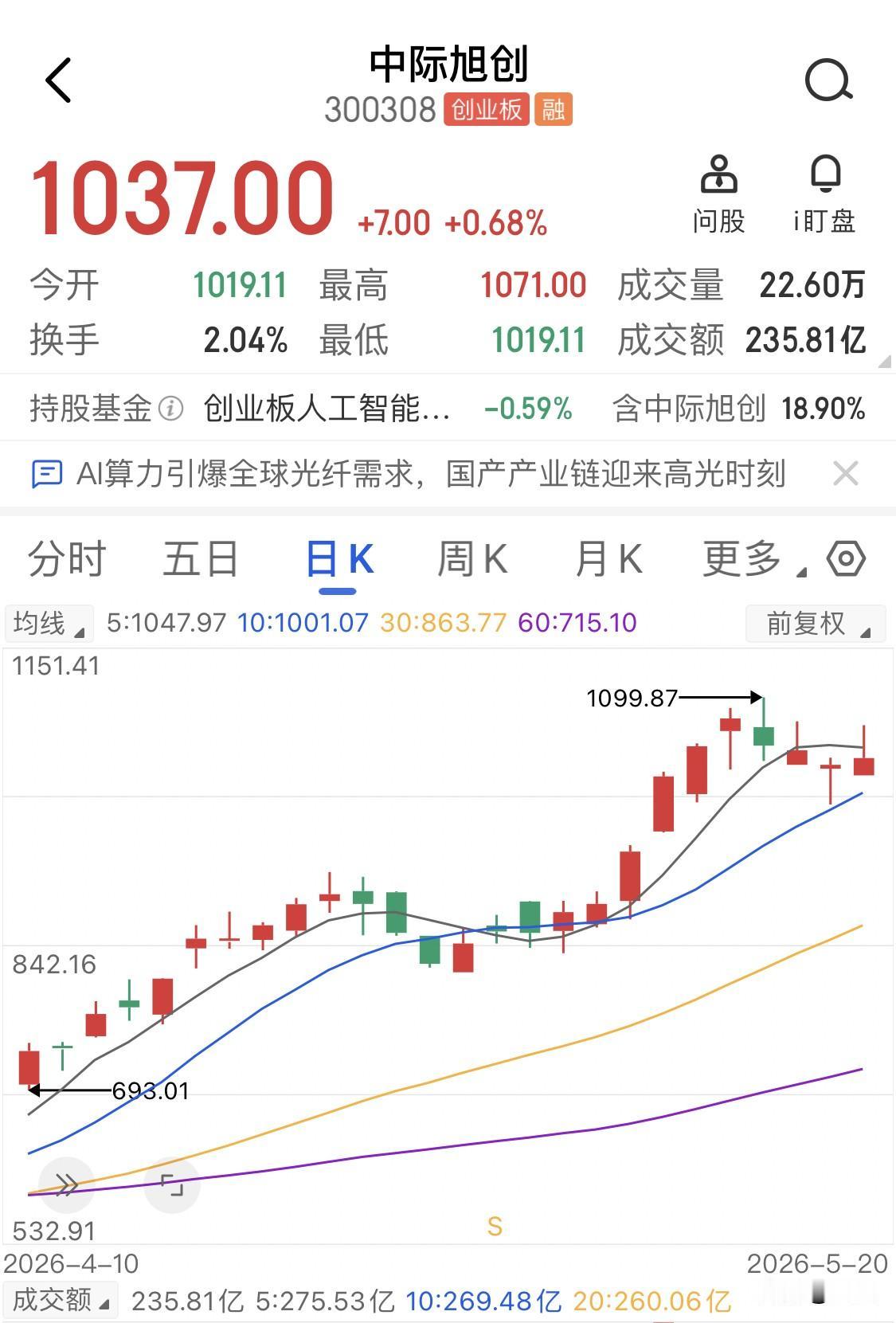 科技股之所以能一直在涨、还能涨个不停，说穿了就一个原因，股价的涨幅，根本就跟不上