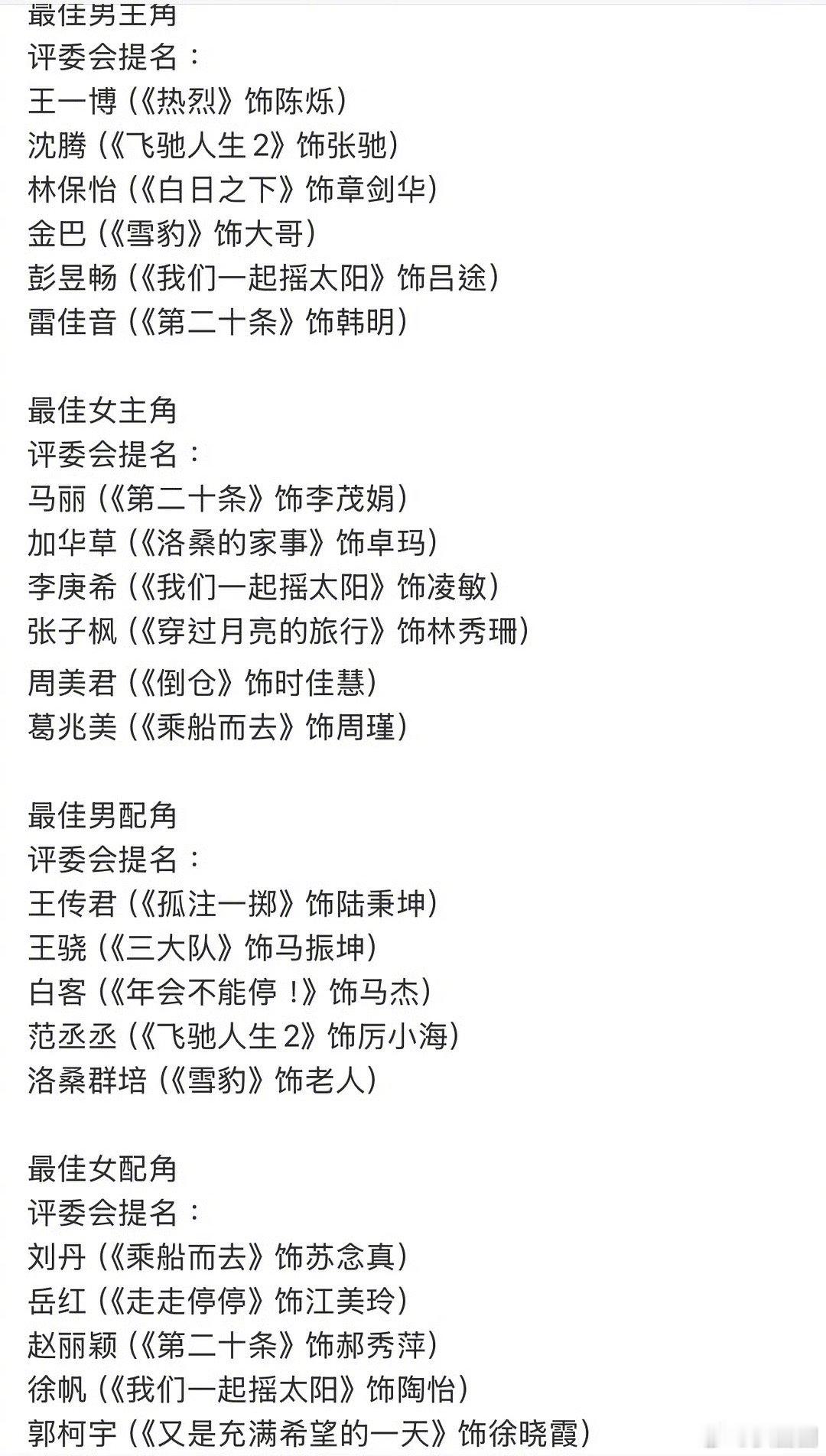 #第37届金鸡奖提名名单# 看好谁拿奖～ ​​​