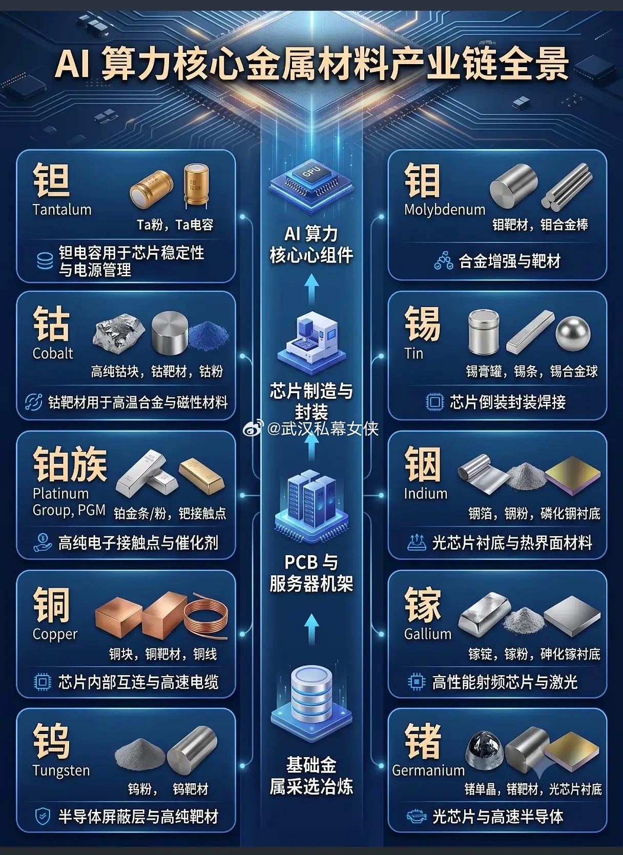 《谁在“卡”AI的脖子？不是光刻机，是这些比黄金还难买的“工业味精”！》2026
