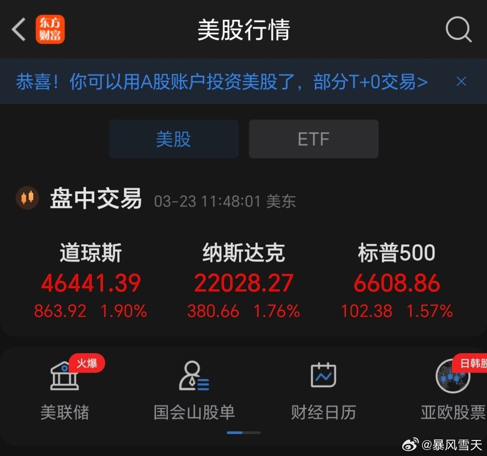 美股大涨，瞬间多空转换，明天A股怎么说？ 