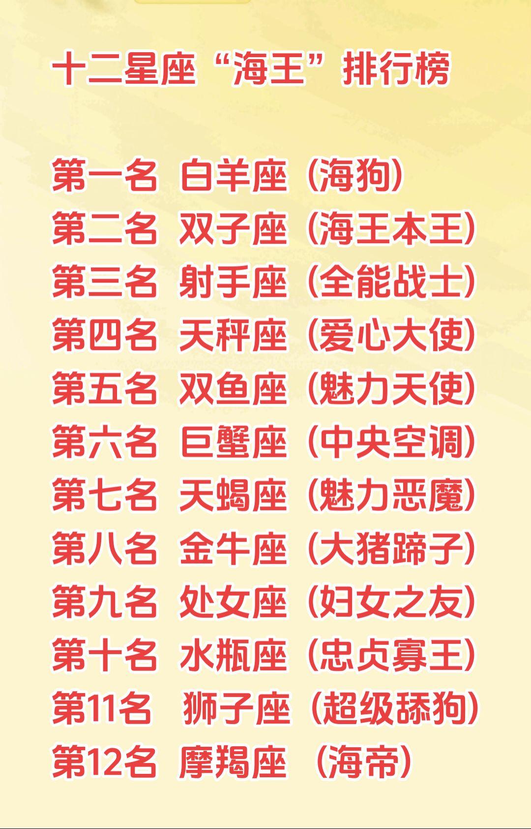 你是不是……
#关于十二星座的小秘密