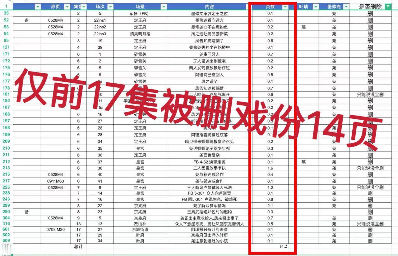 丞磊莫离最后5集加起来集均3分钟戏份  兢兢业业的演员顶着近四十度的高温天气拍摄