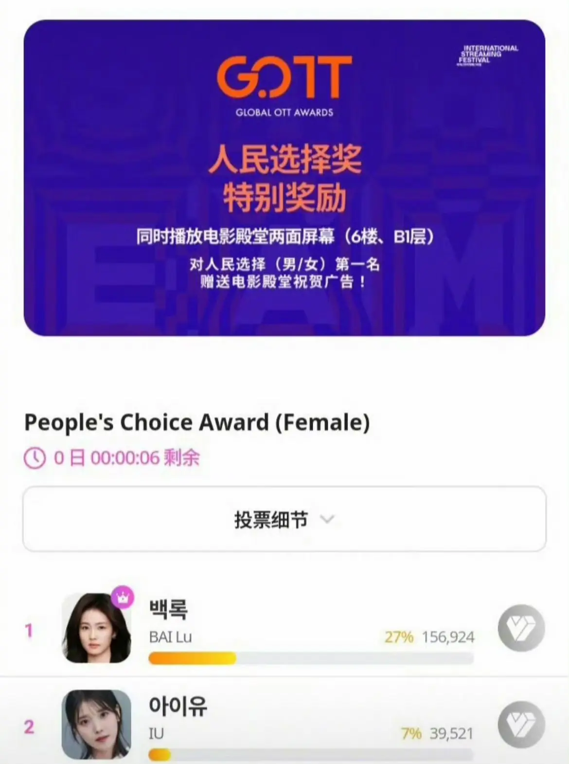 恭喜演员白鹿！！！ 白鹿值得！大华子值得！ 白鹿获亚洲内容大赏人气奖