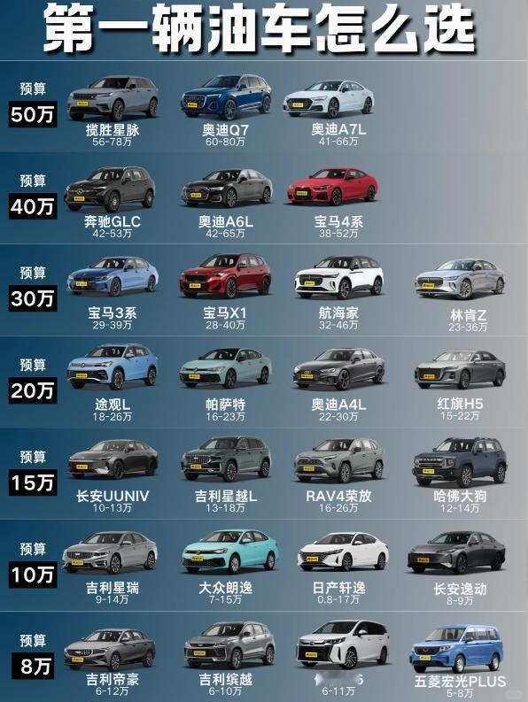 第一辆油车怎么选？8-50万预算抄作业不踩雷🚗
家人们谁懂啊！第一次买油车真的