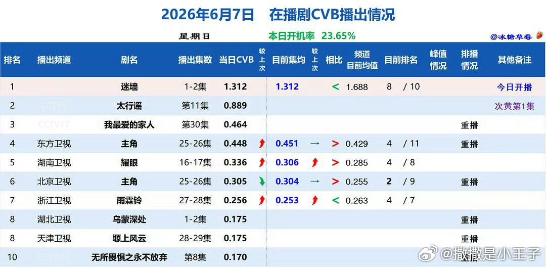嗯直观一点 