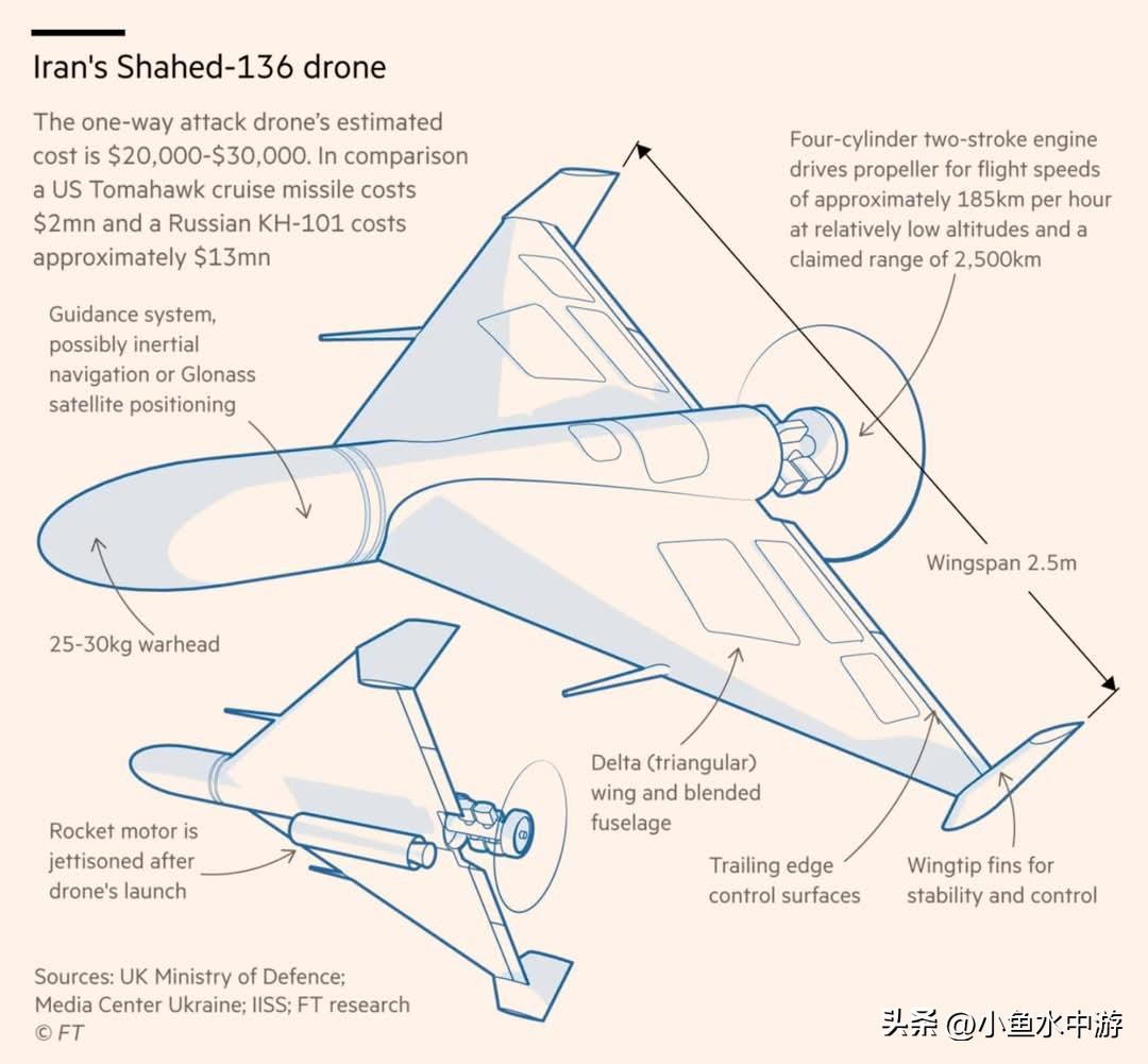 伊朗的报复策略，已不再依赖一次性的大规模导弹齐射，转而采取持续攻击的节奏，试图消