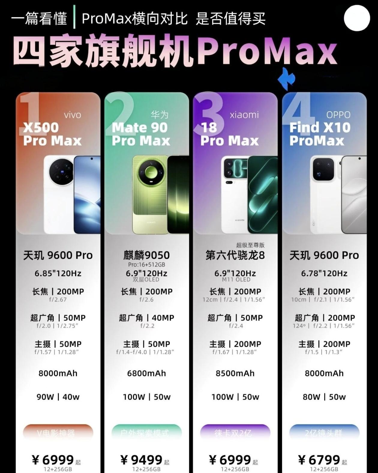 2026年旗舰手机“天花板”争霸赛正式打响！四大顶配Pro Max横向对比，谁才