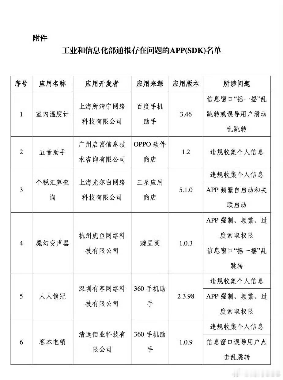 27款App有侵害用户权益行为 有用过的吗[举手] 