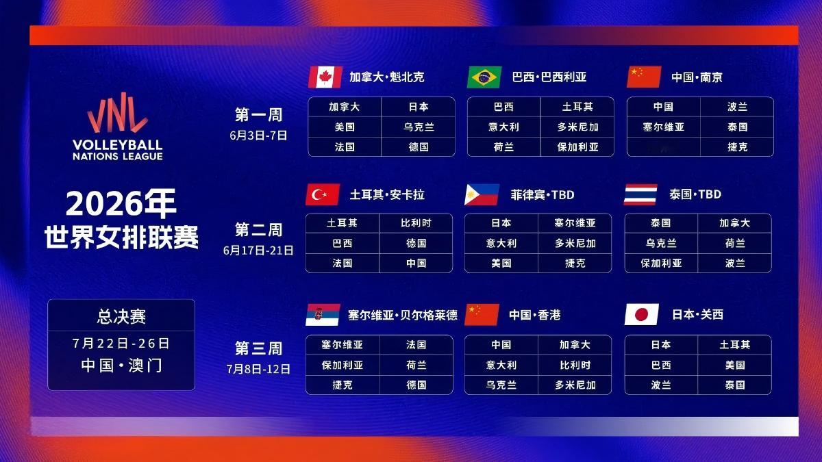 汤姆洛根加入德国女排，成为德国队助理教练！今年VNL，德国队三站比赛地分别是加拿