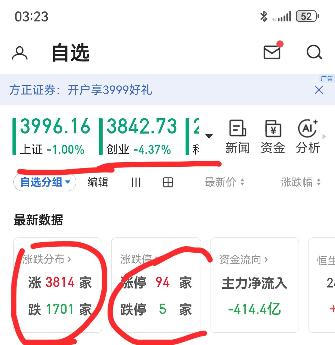 老手说股：（3）
家人们，今天的大盘，我用什么词来形容，老六。不按套路出牌，今天