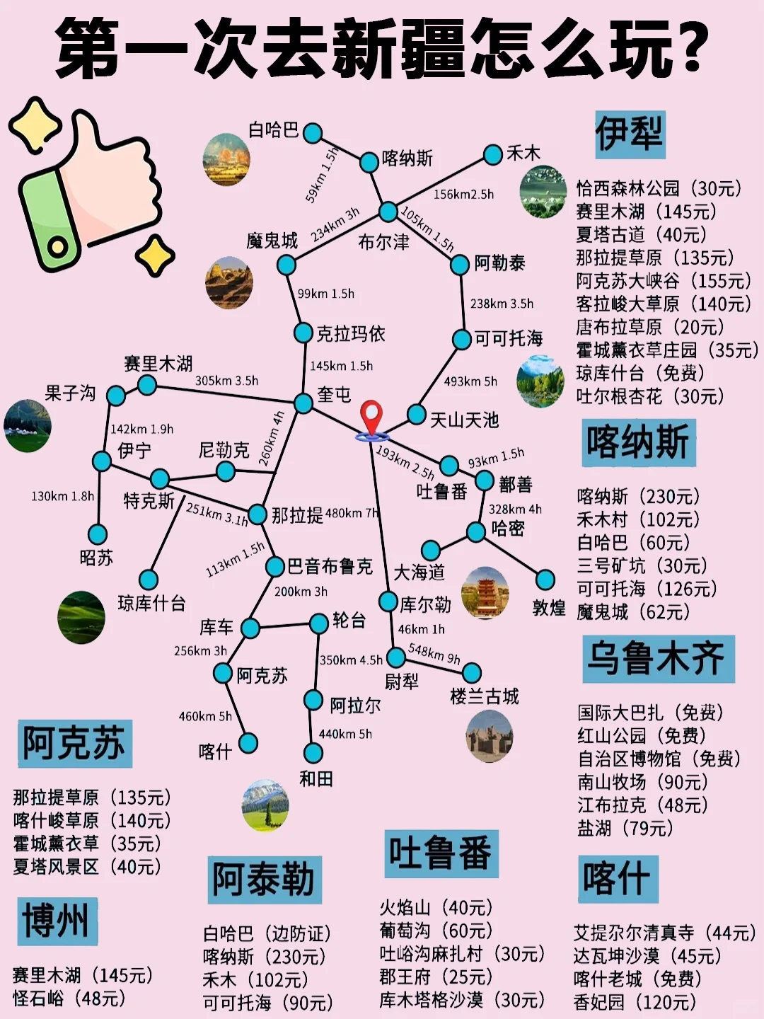 说真的新疆旅游现状，6-8月来新疆旅行的听劝