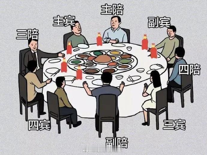 中国式饭局座位图一览！饭局如何安排座位？