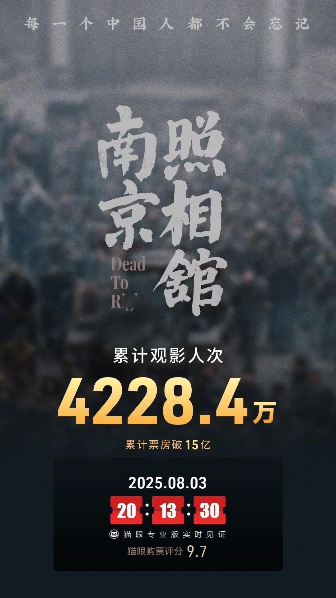 南京照相馆票房破15亿 据猫眼专业版数据，电影《南京照相馆》上映10天，总票房破