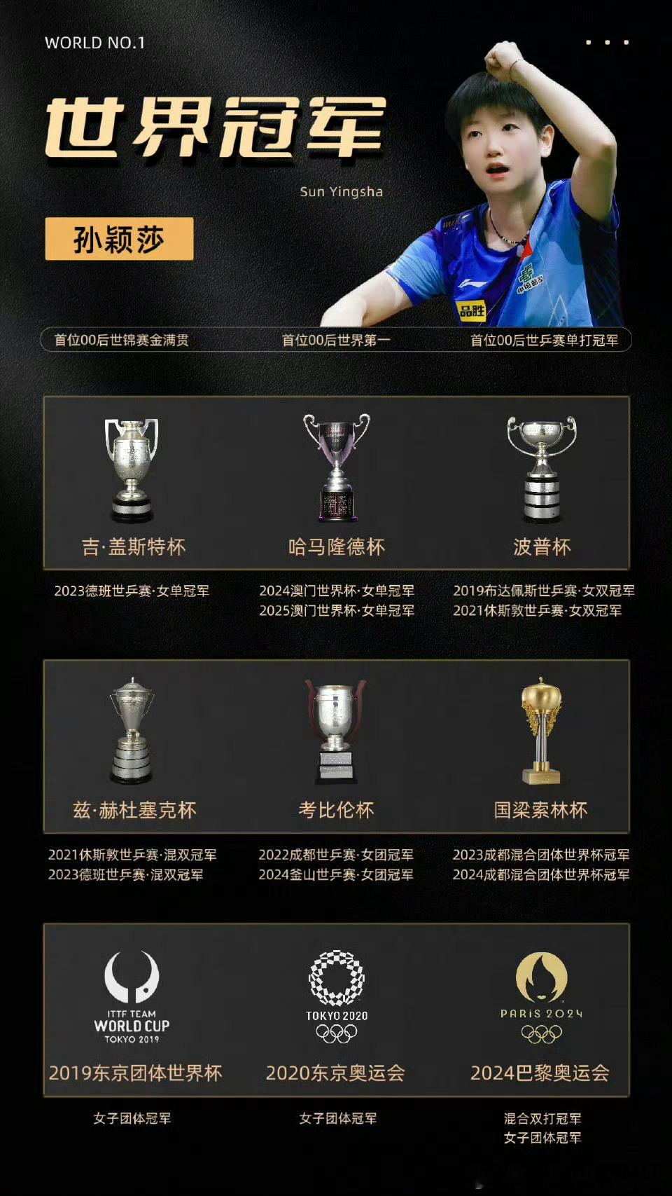 孙颖莎 嘉人孙颖莎嘉人明天见～ ​​​