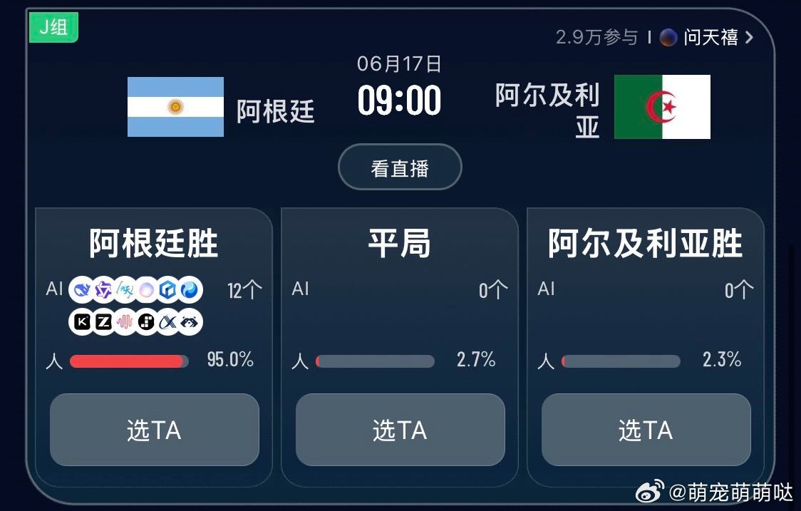 12大AI全押阿根廷胜AI压倒性预测梅西首战取胜 在 世界杯预测人机大战 17号