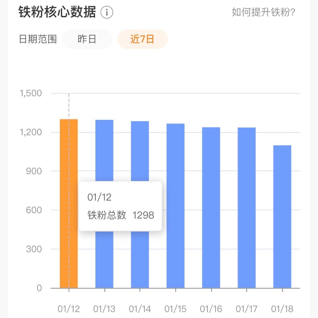 我还能说啥，我一旦开始摆，不主动只回 都撑不了几天。。别人红是全自动，我红是全磕