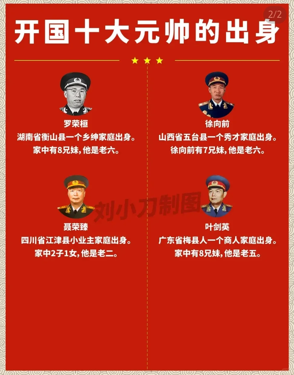 开国十大元帅家庭出身