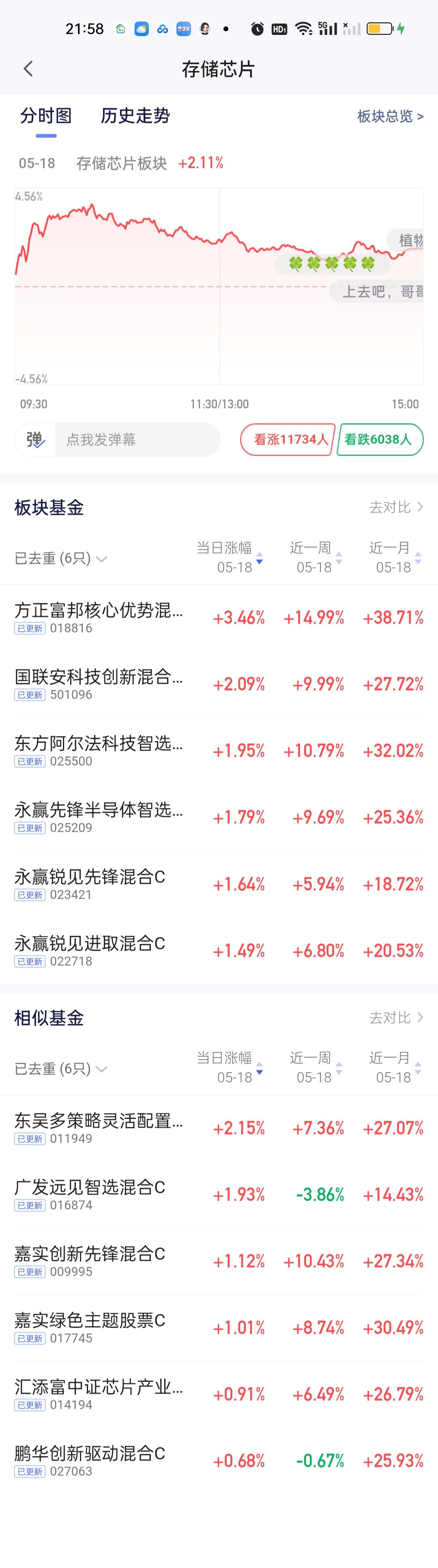 谁又能想到存储芯片四大纯血最后的赢家会是方正富邦呢？随着连续一周的强势表现，方正