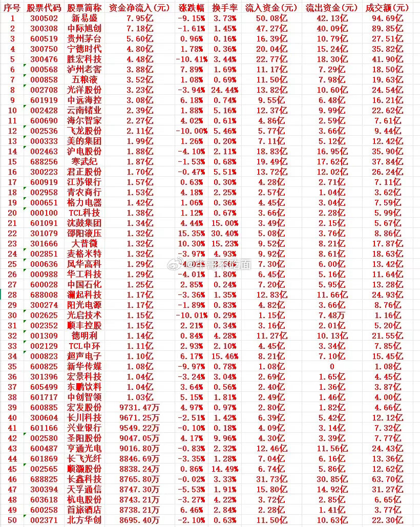 10月30号周五上午盘，主力买入的个股名单 ​​​