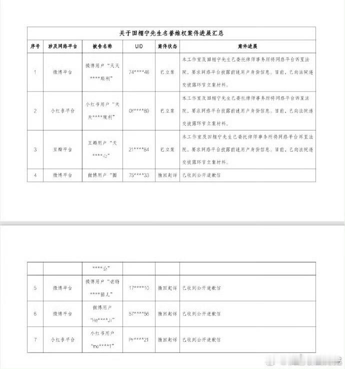 田栩宁告黑进展田栩宁方告黑进展田栩宁方告黑，进展有，[心] ​​​