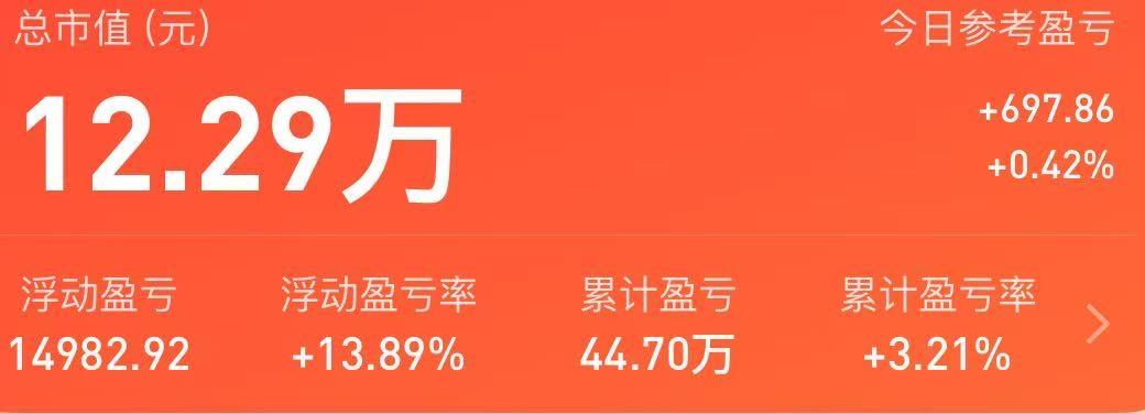 可转债摊大饼组合：再涨下去，后期不排除清仓可转债

目前可转债的估值历史最高，没