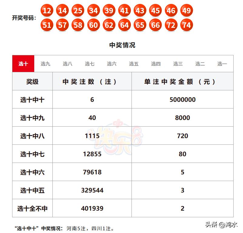 昨晚，河南彩民拿下五注一等奖，奖金高达2500万，如果是一人独中，那这2500万
