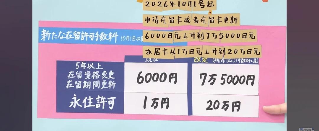 日本极右翼大环境下，首先在留卡贵了20倍
在高市早苗当政下的日本，各种极右政策浮