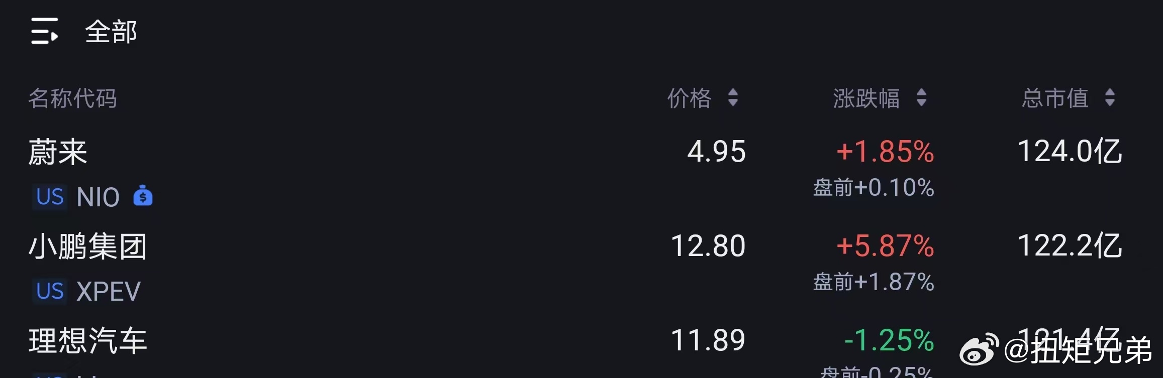 诸神归位还是那个一切变了，一切好像没变新能源汽车大v聊车