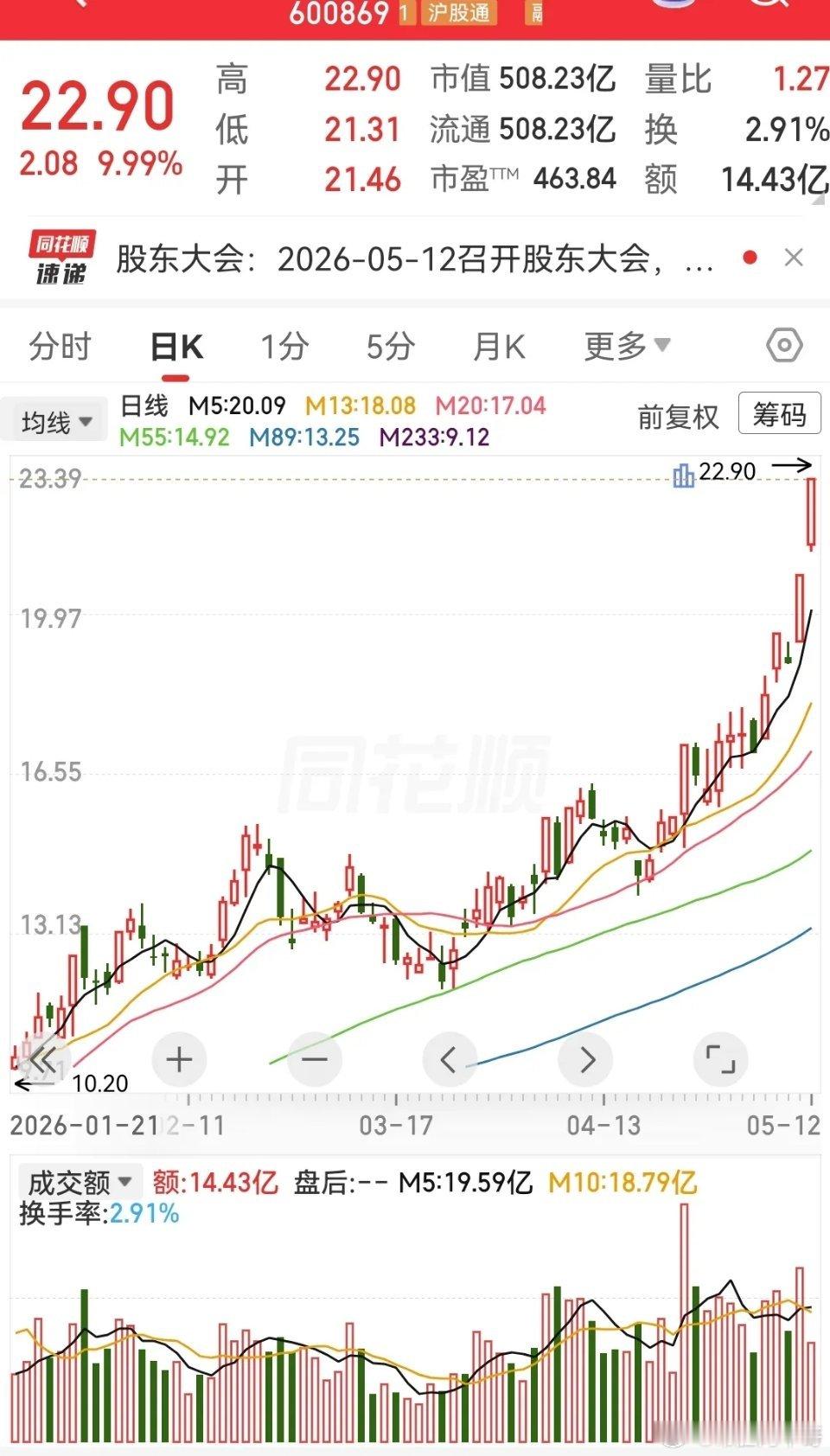 它最主要是为国家电网和南方电网提供电线电缆的，只不过它现在开始讲算力的故事了。公
