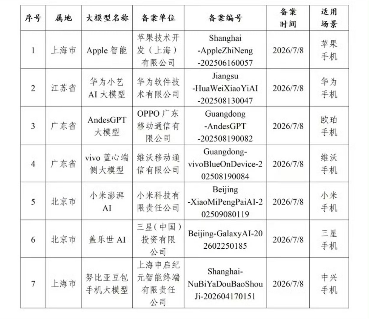 苹果AI国行版已过审哦？那要不要收一个二手的苹果17到时候好好体验一下？ 
