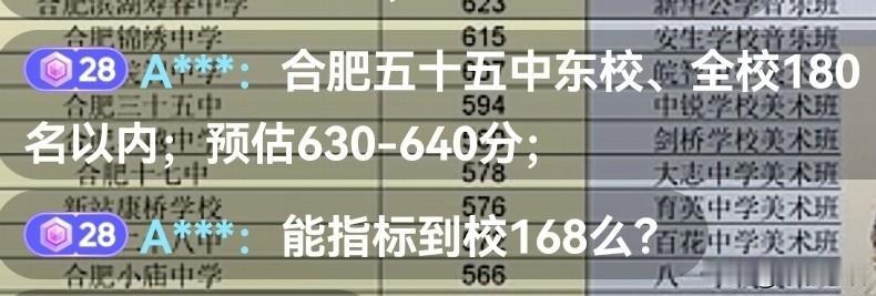 我没去年的55东数据，
看到这个家长估分就截图了。
仔细算了一下，
确实有可能走