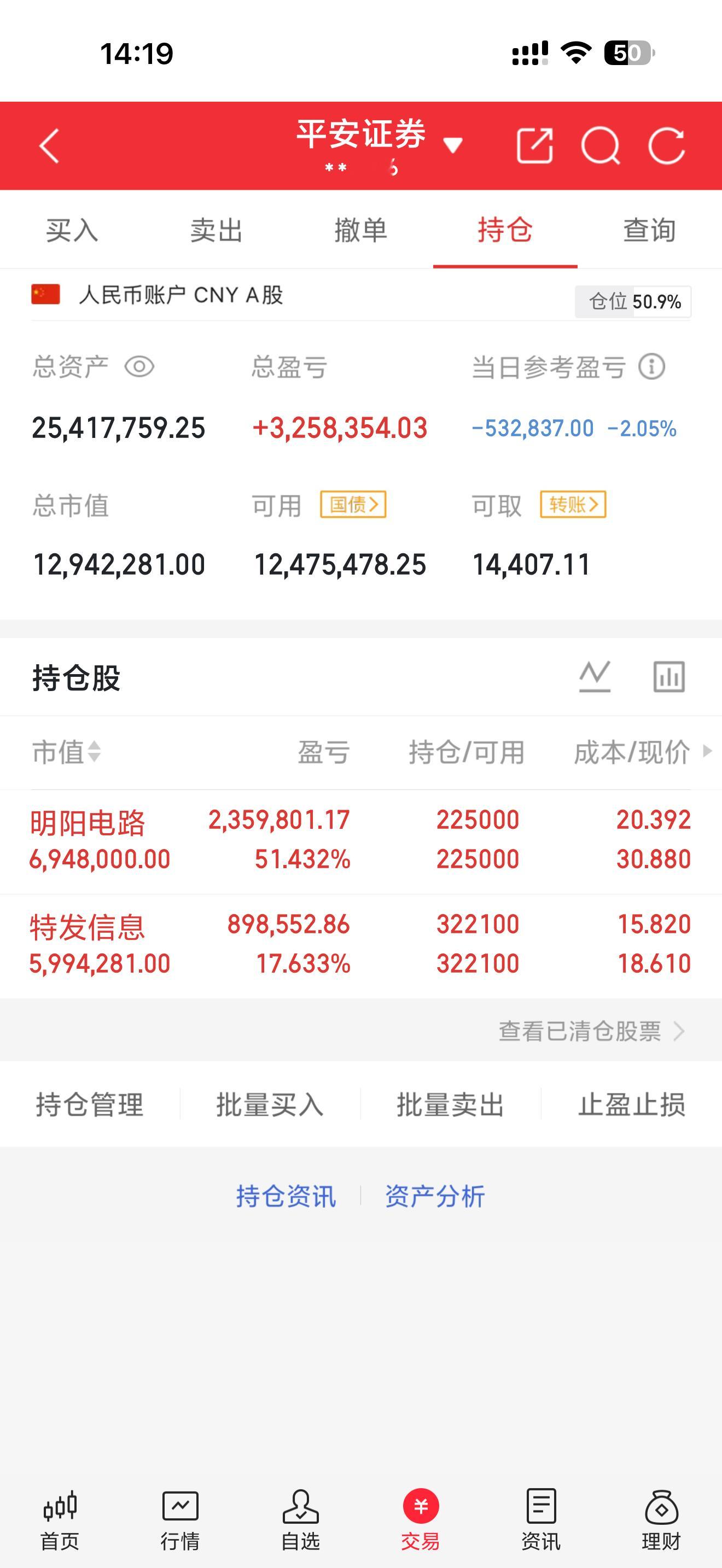 9月22号午盘操作记录午后盘面出现回调，账户当日回撤1.98%，仓位接近满仓，两