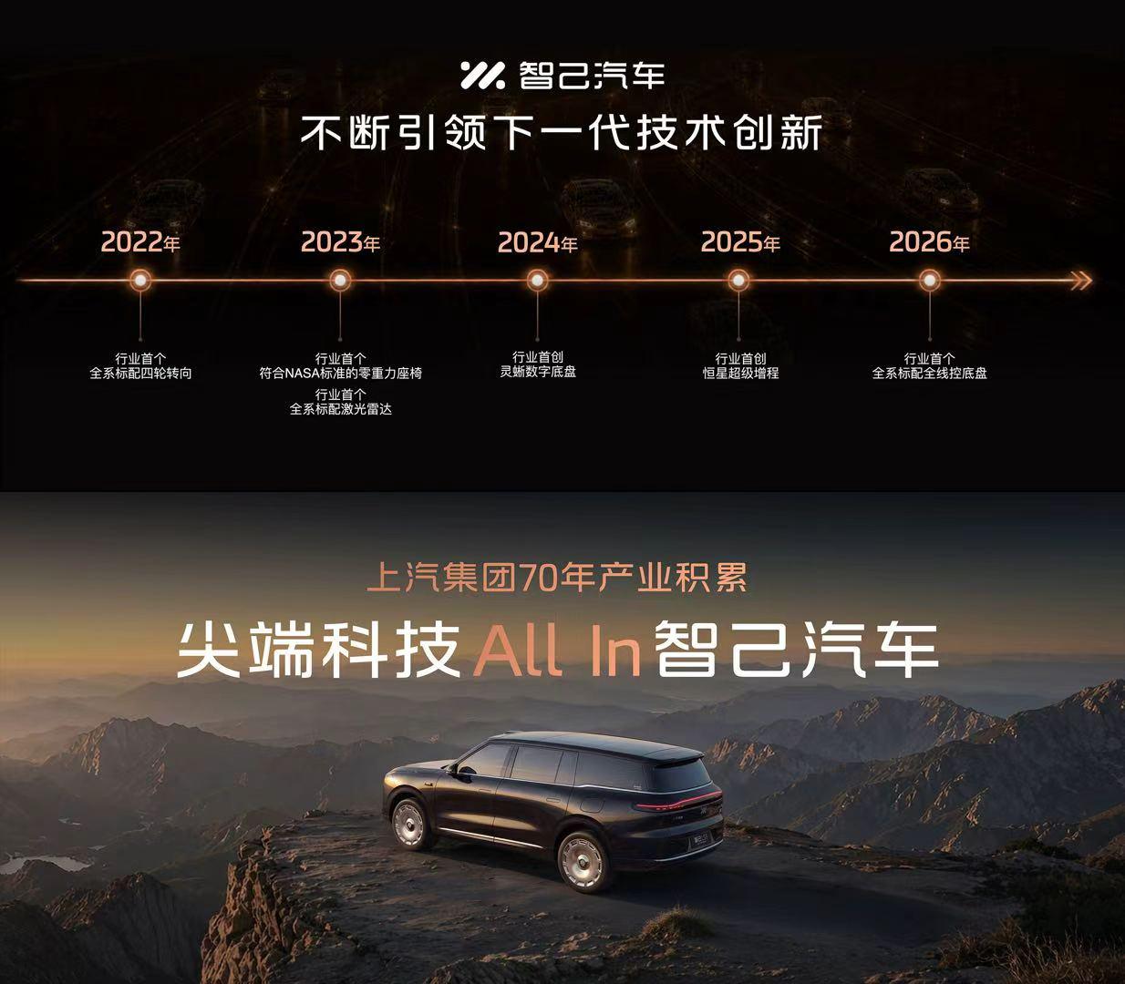 这次成都车展逛智己展台，收获还挺多。
现场正式公布了NEXT·2028相关规划，