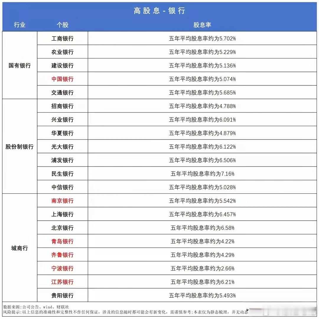 今天市场延续着多空反复拉锯，三大指数全天震荡分化，沪指依托于银行、油气等权重发力