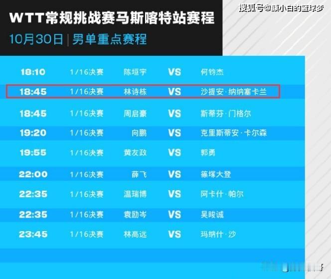 北京时间10月30日，中国乒坛黑马林诗栋的19连胜神话在法国蒙彼利埃站化作泡影。