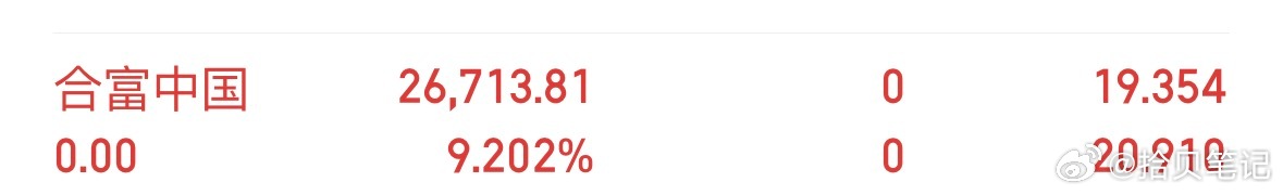 老贝私房菜今日依旧稳定发挥，恭喜