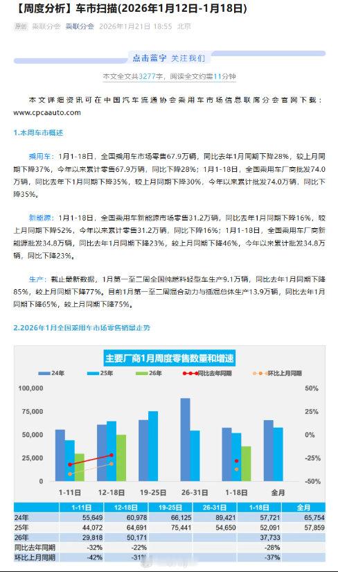 上海老己买车花半年做表对比数据2025新能源市场大反转！增程车增速从78.7%暴