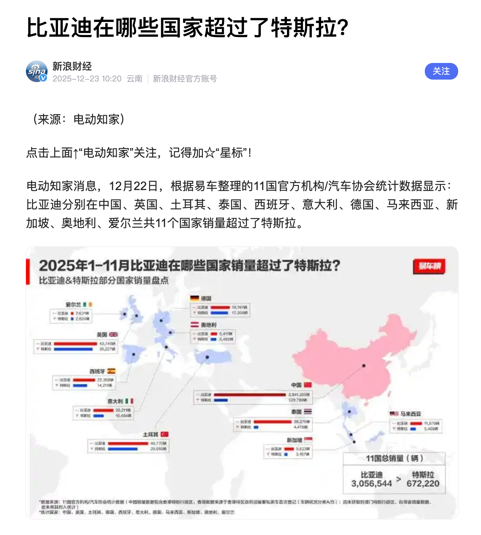 国产车拿回中国市场的第一件事，就是改写全球规则？今年1-11月，比亚迪海外销量超