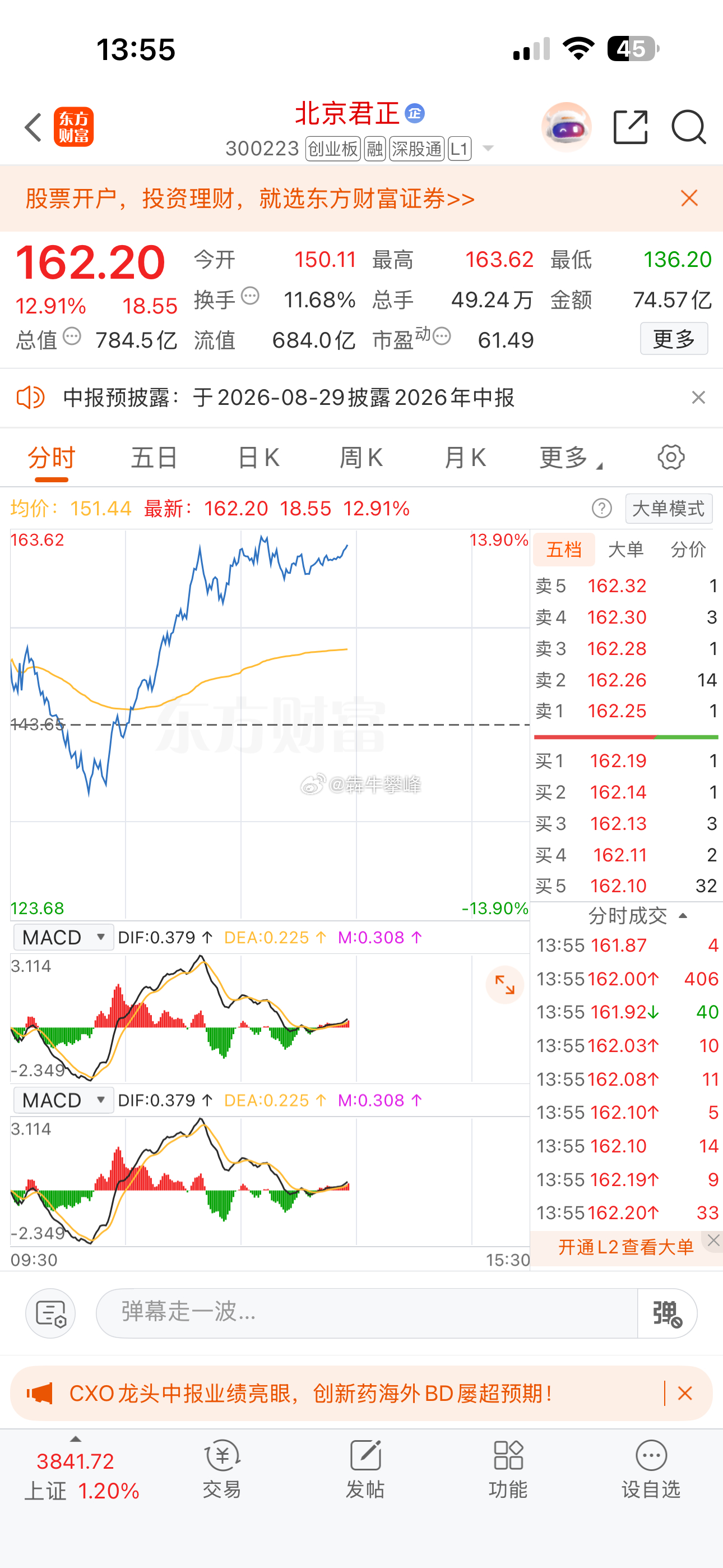 给我来个20%涨幅行不行！！！ 