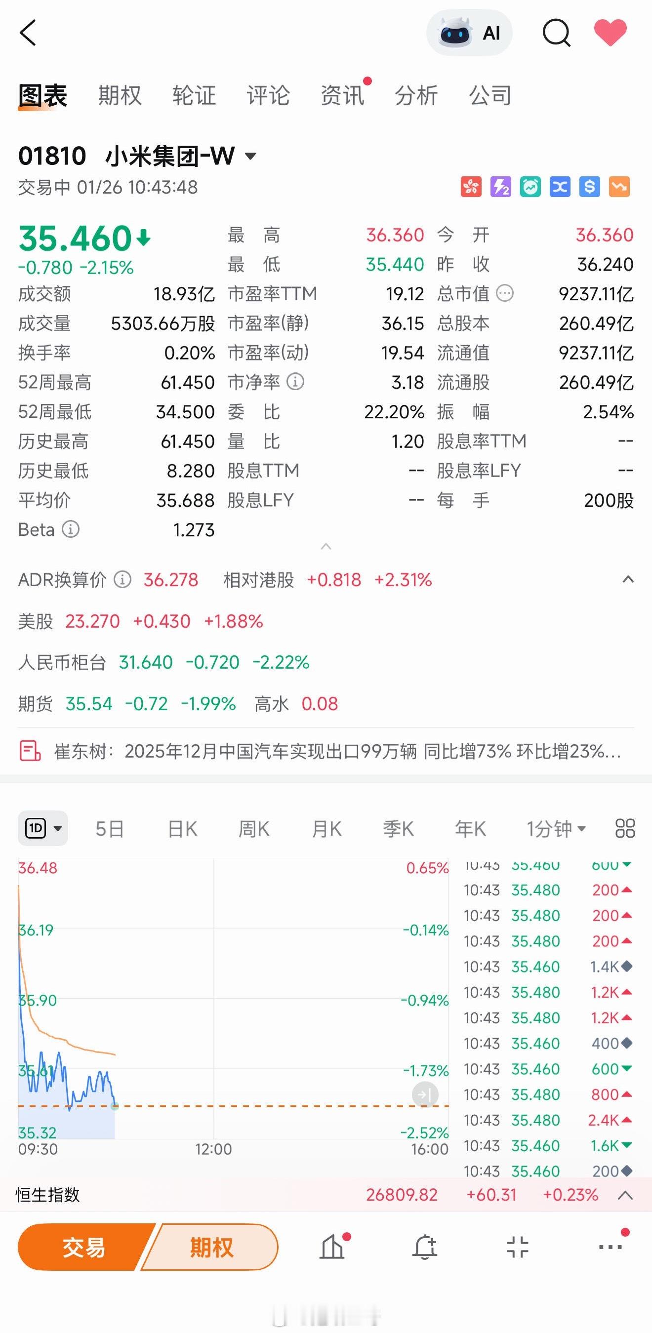 雷总你看要过年了