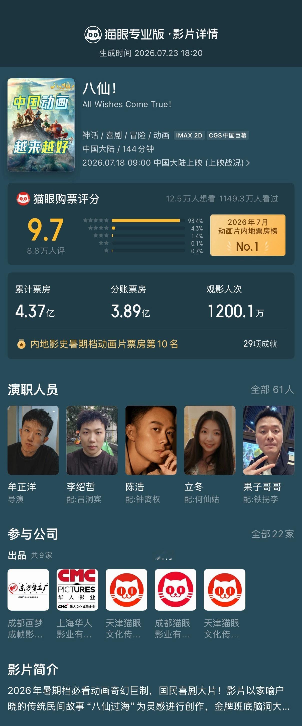电影《八仙》上映第六天，已经成2026年电影总排行榜第九名，来到了前十名，按照当