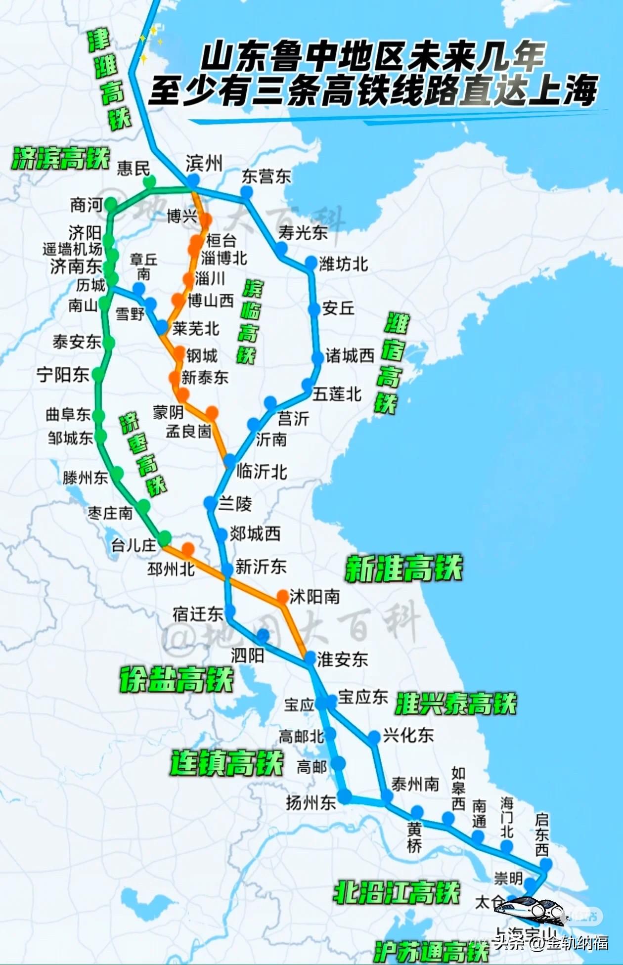 山东省未来几年，至少有三条纵向高铁经江苏直达上海。线路有在建的，也有规划中的，全
