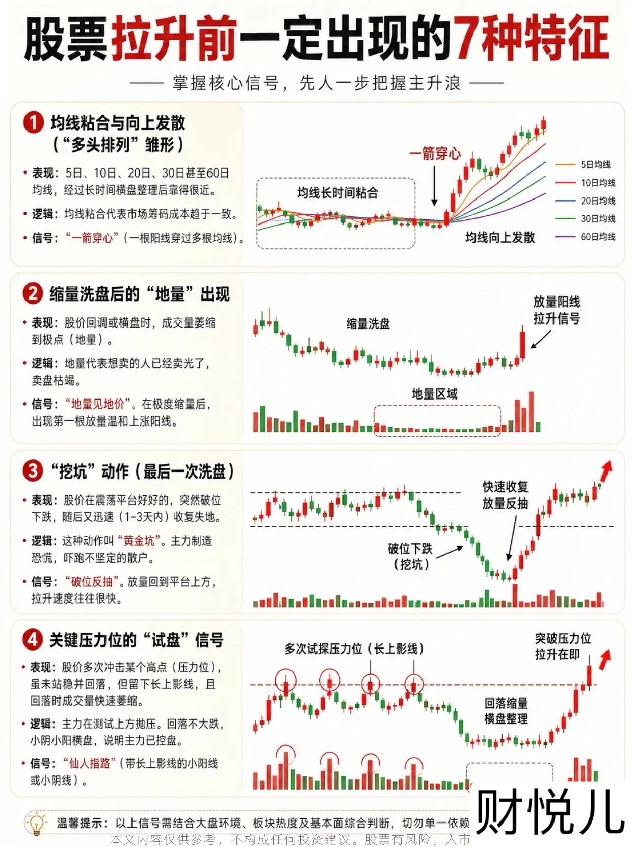 股票拉升前一定出现的7种特征——掌握核心信号，先人一步把握主升浪1. 均线粘合与