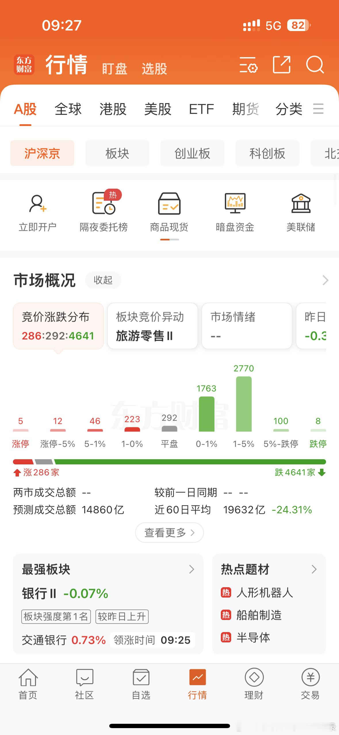 A股跌破3600点大盘跌破3600点这事说白了就是前期涨多了往回找补，科技股带头